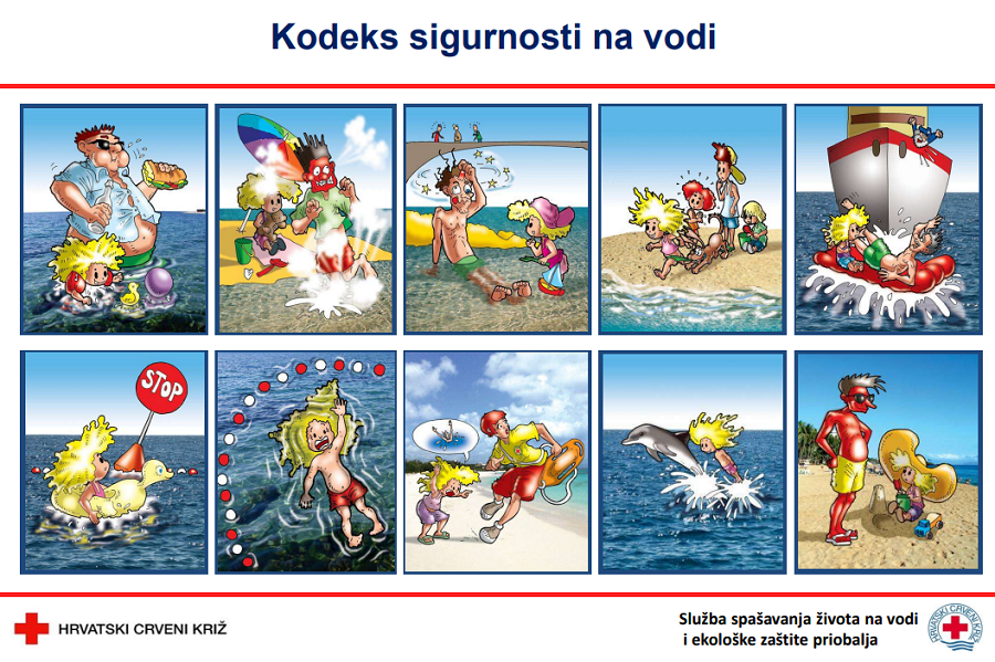 Kodeks sigurnosti na vodi