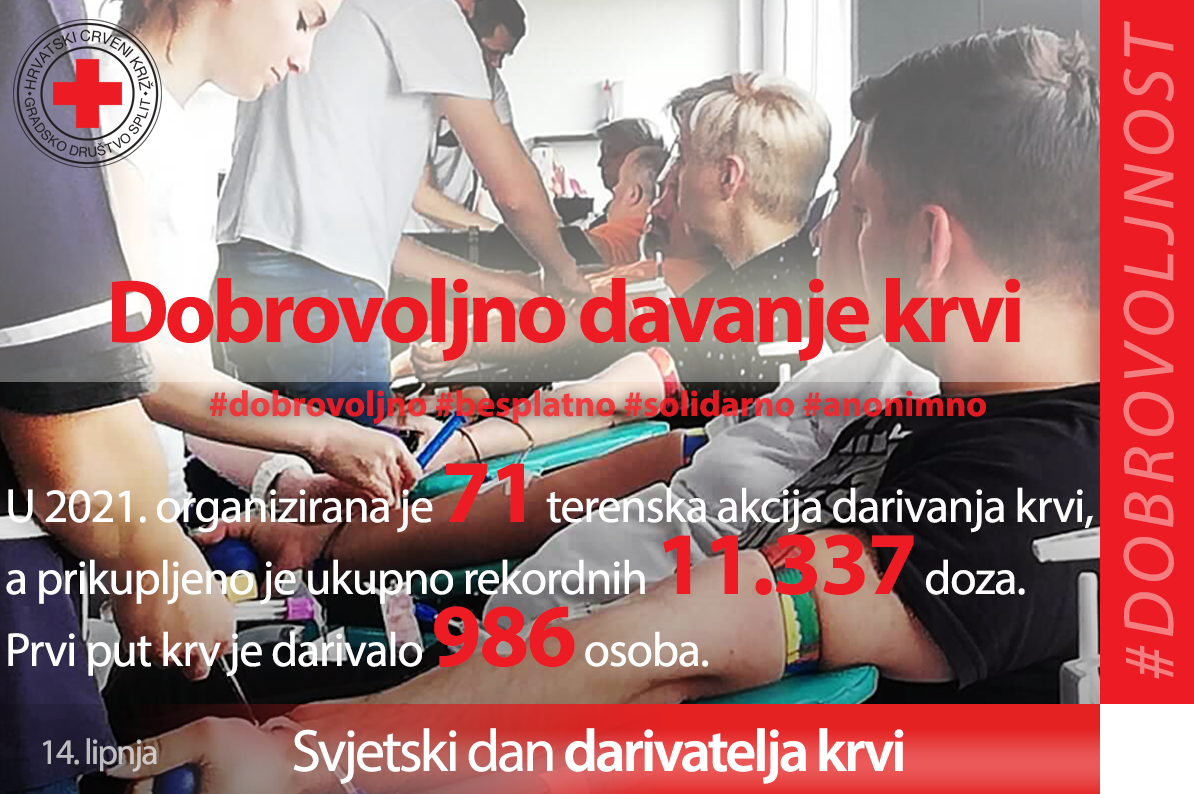 2022-06-14 Svjetski dan darivatelja krvi